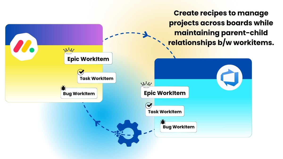 Empyra | Azure DevOps Integration Made Simple